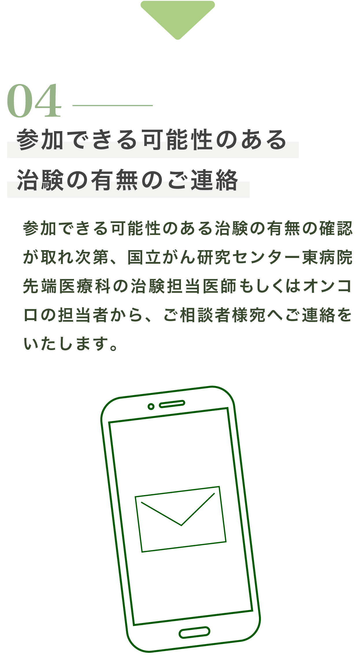 スマートフォン用の画像