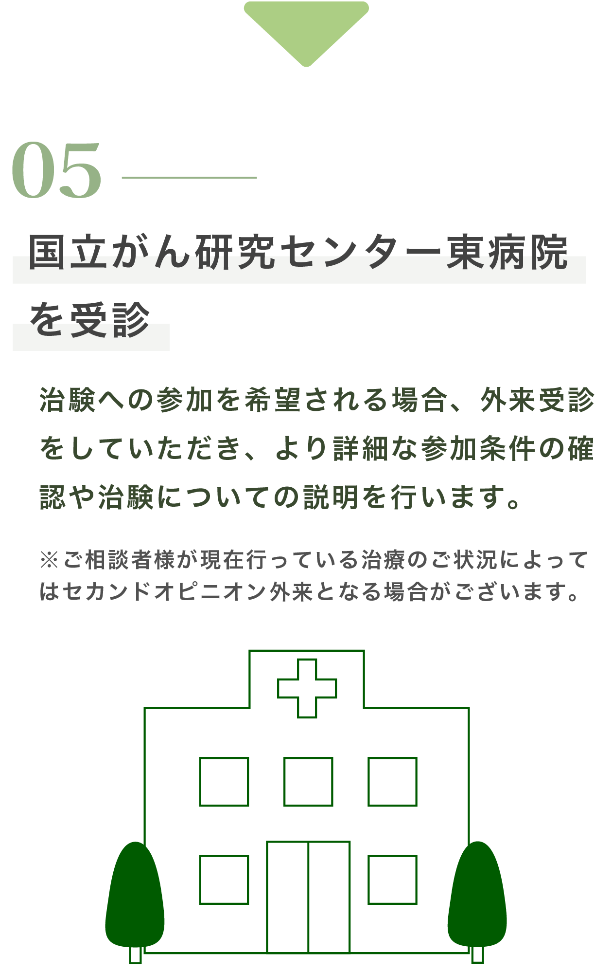 スマートフォン用の画像