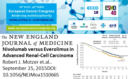 腎細胞がん　オプジーボ　アフィニトールより生存期間延長　ECC2015