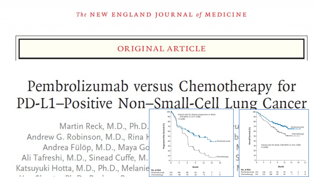非小細胞肺がん 化学療法に比べペムブロリズマブ（キイトルーダ）が初回治療でリスク半減 NEJM