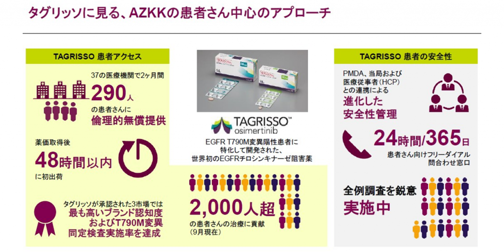 第3世代EGFR-TKI タグリッソ 薬価収載まで290人までが無償使用～アストラゼネカ記者会見より①～