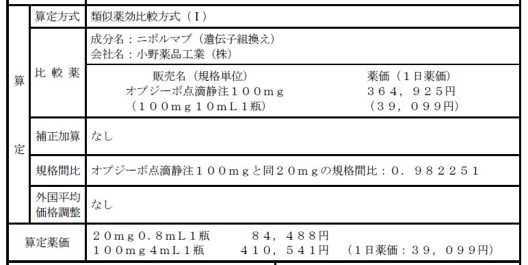 PD-1抗体キイトルーダ薬価収載決定　オプジーボと同額1日薬価3万9099円