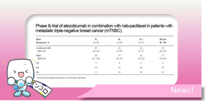 トリプルネガティブ乳がん アブラキサンの併用パートナーとしての免疫チェックポイント阻害薬の有用性について