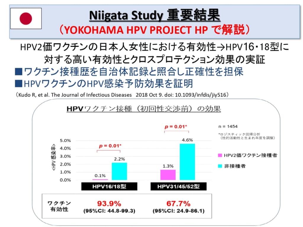 「保護者から声の積み重ねが大切」〜HPVワクチン問題における海外と日本の現状について〜 がん情報サイト「オンコロ」